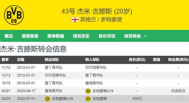 天博体育入口-关于切尔西正在美国与多特商谈吉滕斯转会的信息