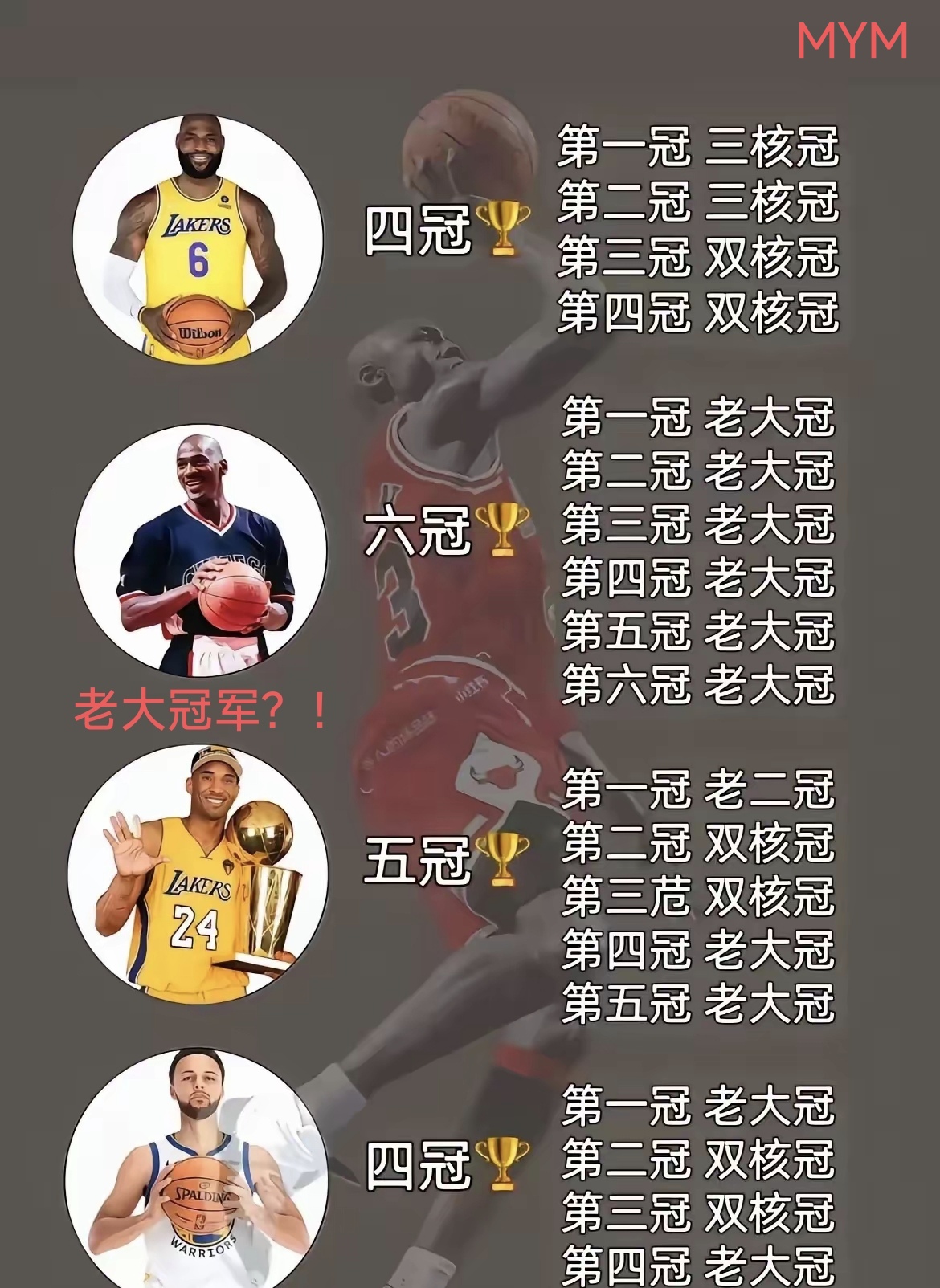 关于乔丹压詹姆斯居首科比第11引争议的信息