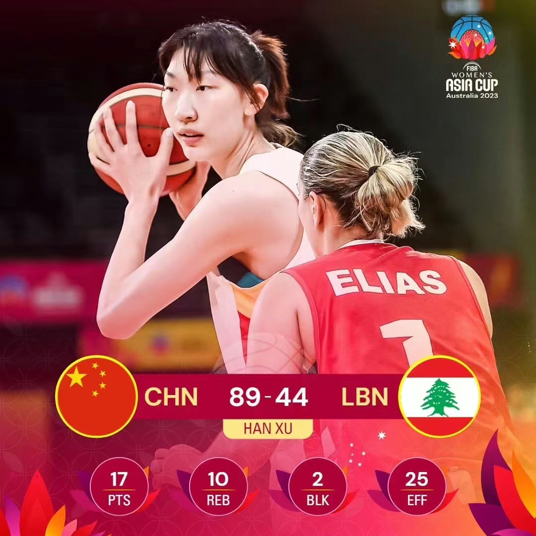 关于女篮亚洲杯排位赛：黎巴嫩击败印尼排名第7，后者第8的信息