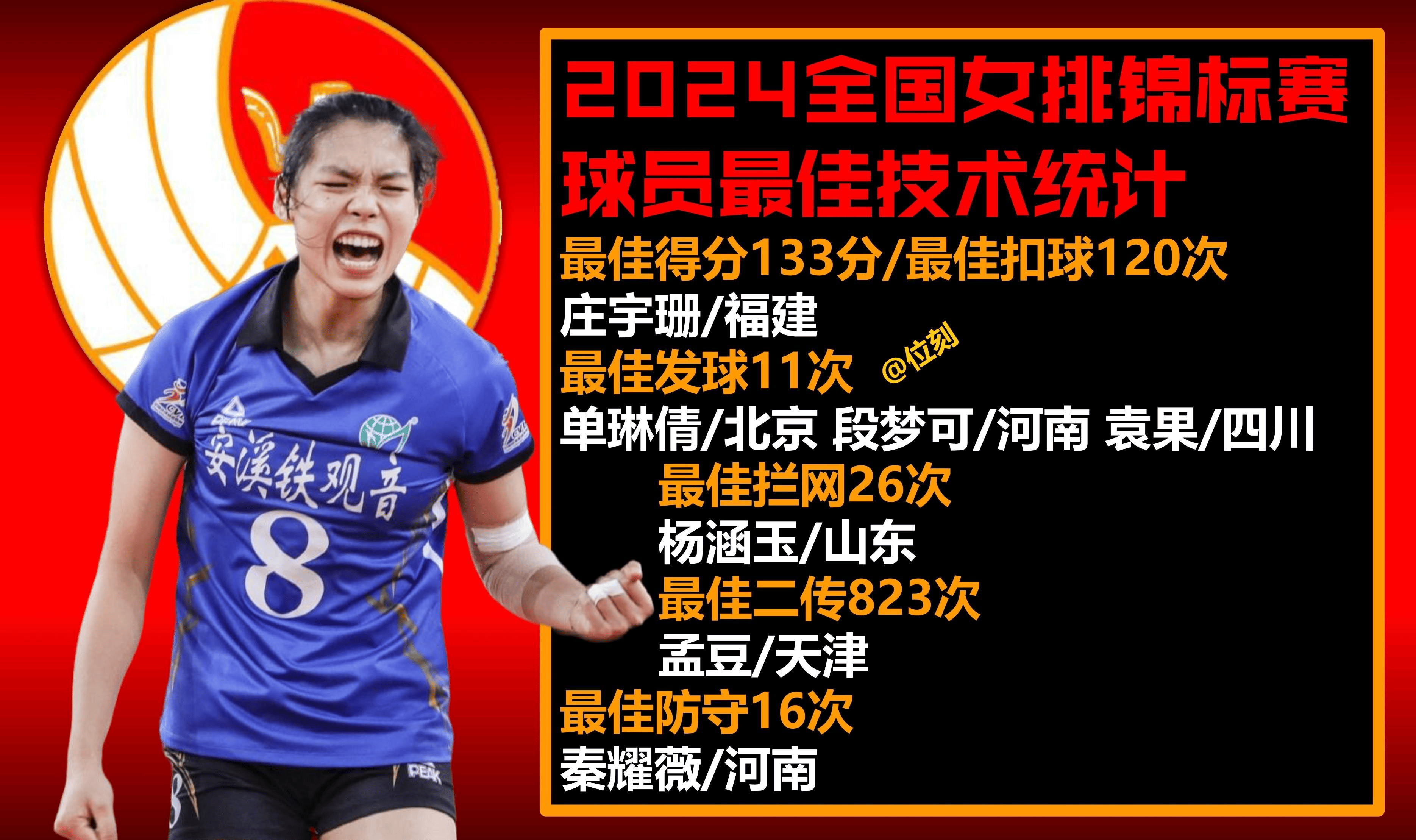 天博体育-世联赛-女排3-2德国决胜局18-16庄宇珊28分的简单介绍