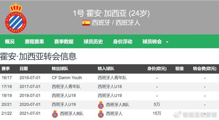 天博体育登录-两个赛季内先后效力西班牙人和巴萨，霍安-加西亚是近16年来首位的简单介绍