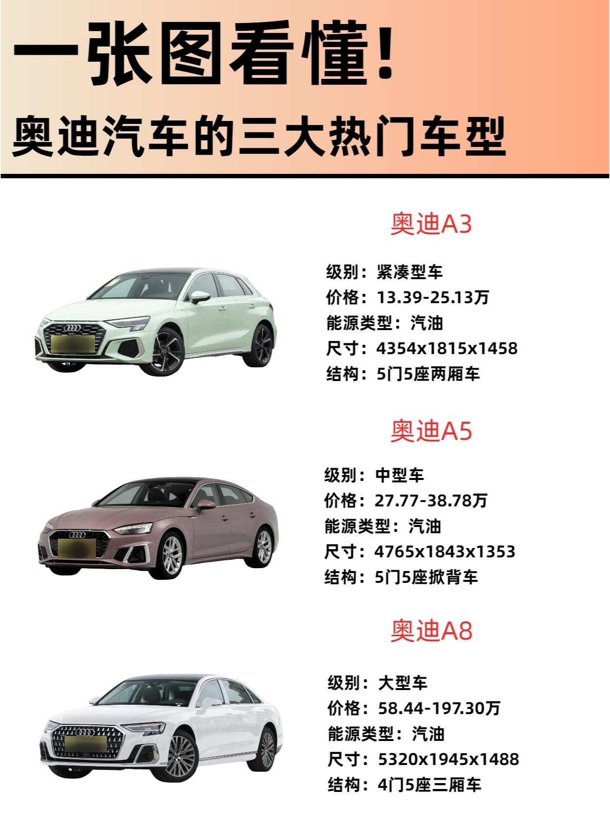 一文盘点奥迪史上那些经典车型，哪款曾是你的最爱的简单介绍