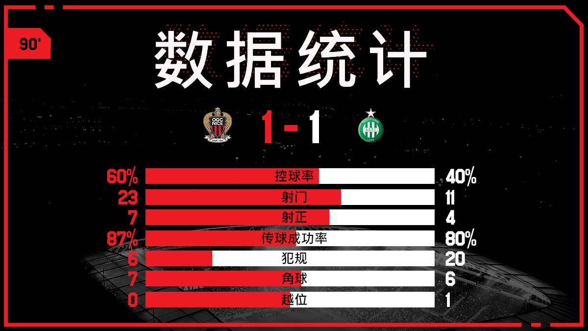 维埃拉放倒齐佐送点，阿里主罚点球破门，开罗2-1