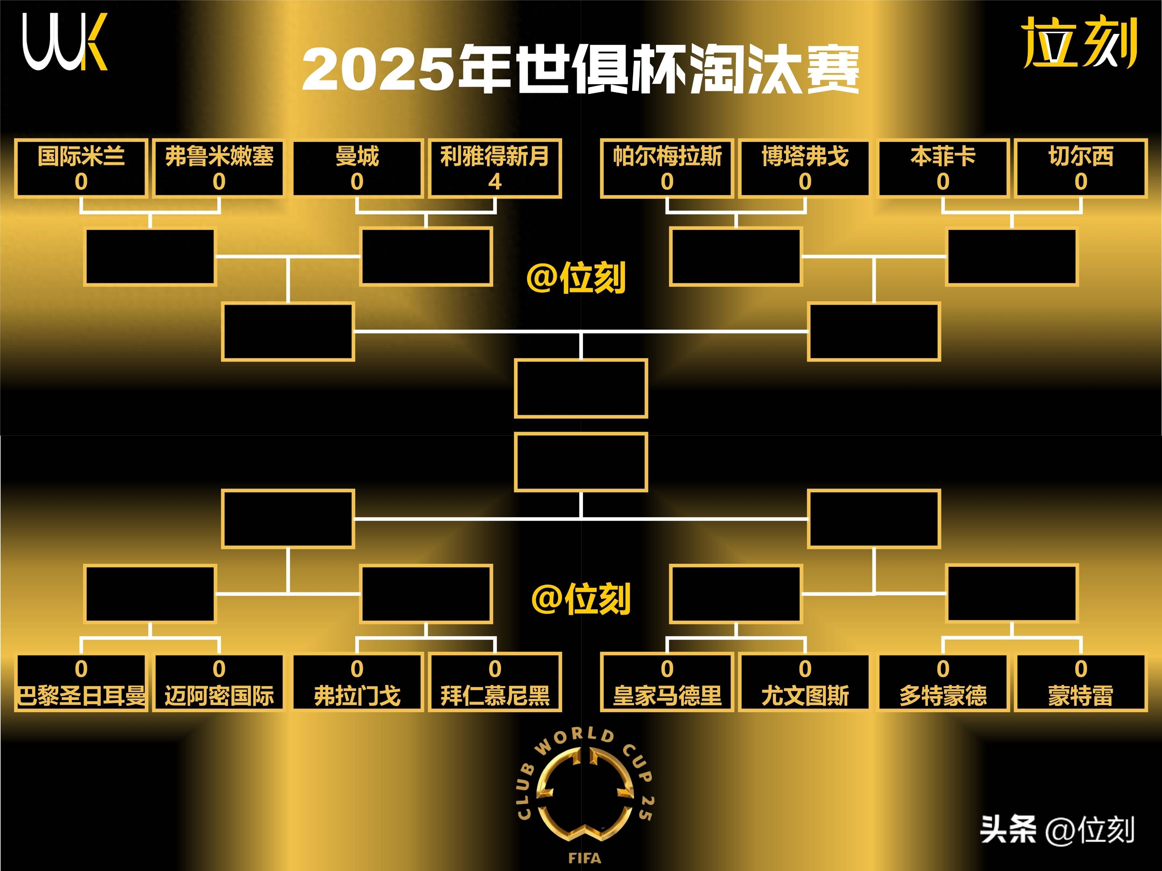 包含世俱杯各队已获奖金：皇马拜仁前2，曼城遭淘汰的词条