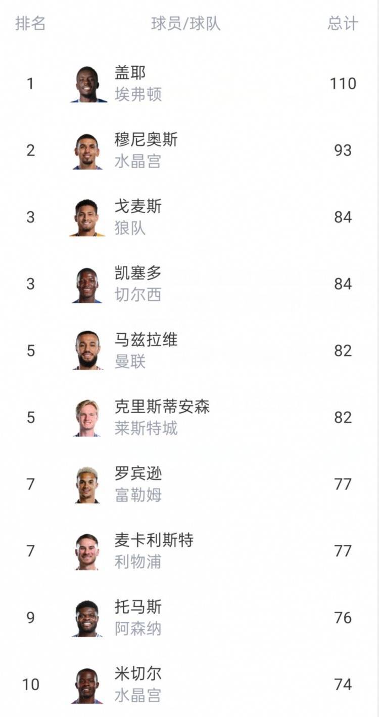 天博体育下载-雷恩和巴黎FC有意盖耶，埃弗顿尚未与其完成续约的简单介绍