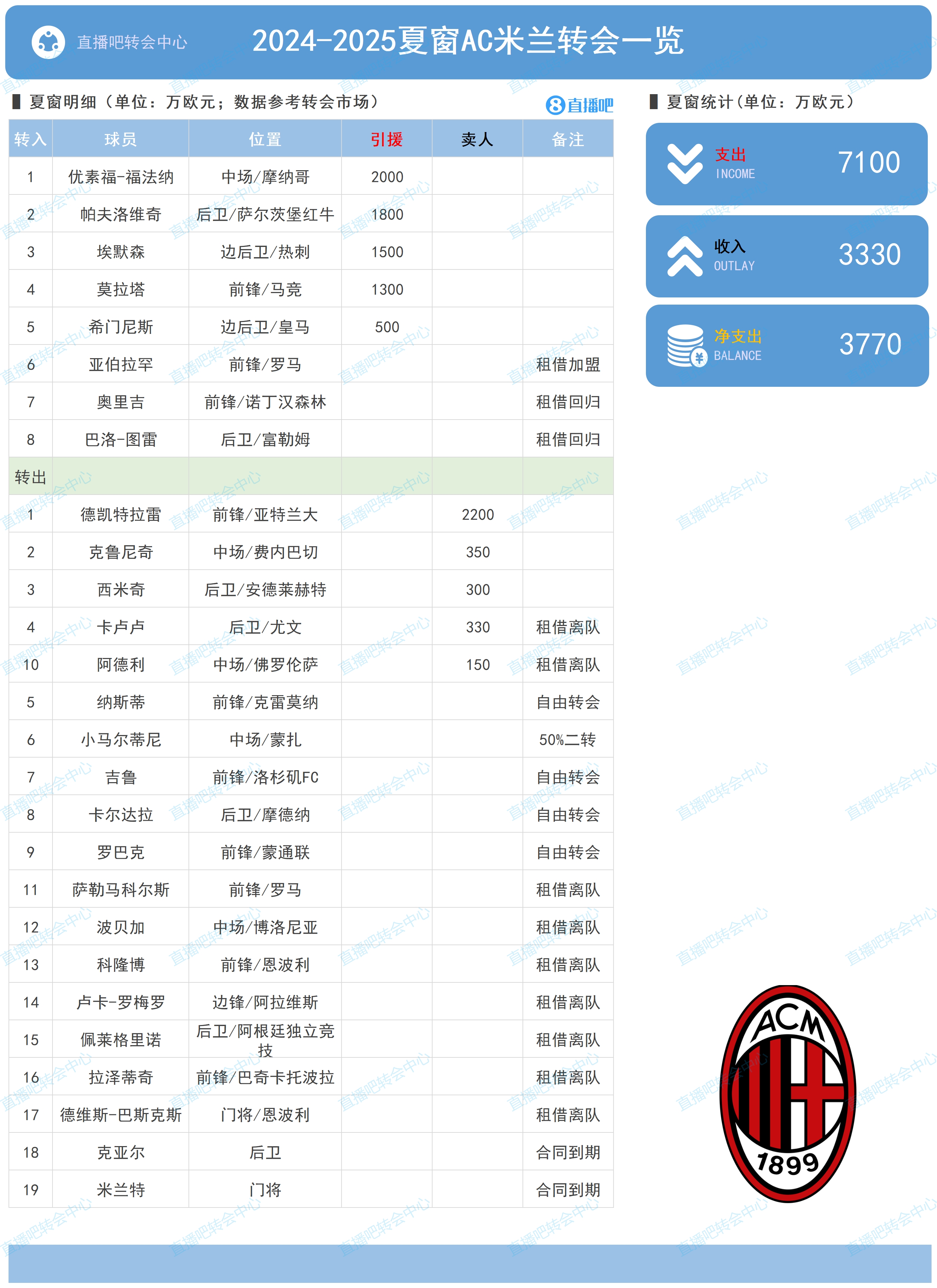关于意甲媒体透露：贾沙里有点不耐烦，布鲁日训练基地气氛紧张，米兰准备重新提出报价的信息