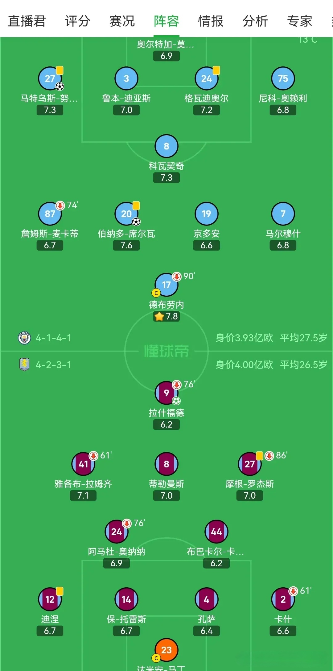 天博体育平台-曼城客场大胜，领跑小组出线积分