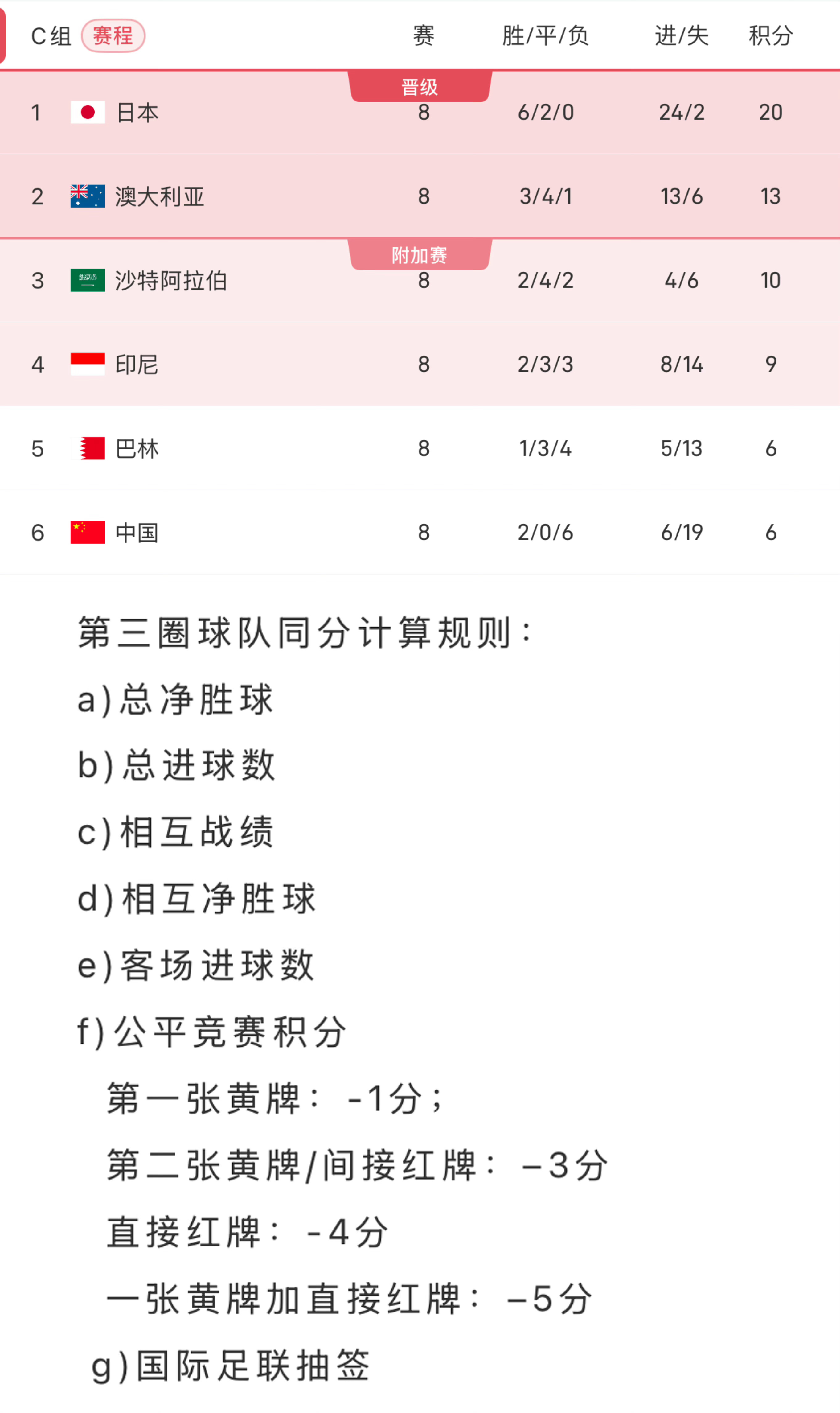 天博体育-包含力压国足出线后，印尼高兴早了！抽到下下签，预定垫底无望世界杯的词条