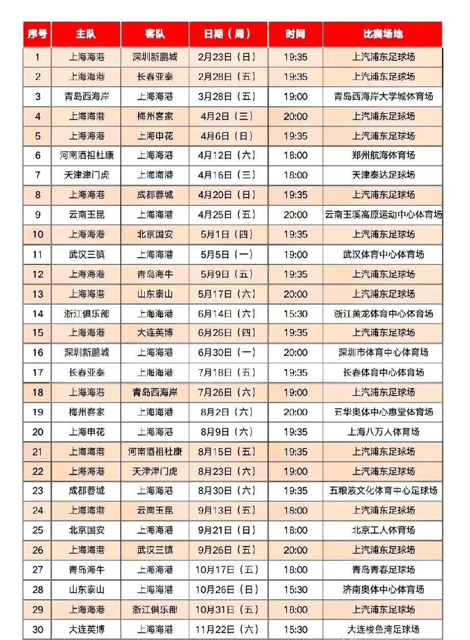 天博体育下载-上海上港队雄心勃发，稳固中超积分榜前列位置的简单介绍