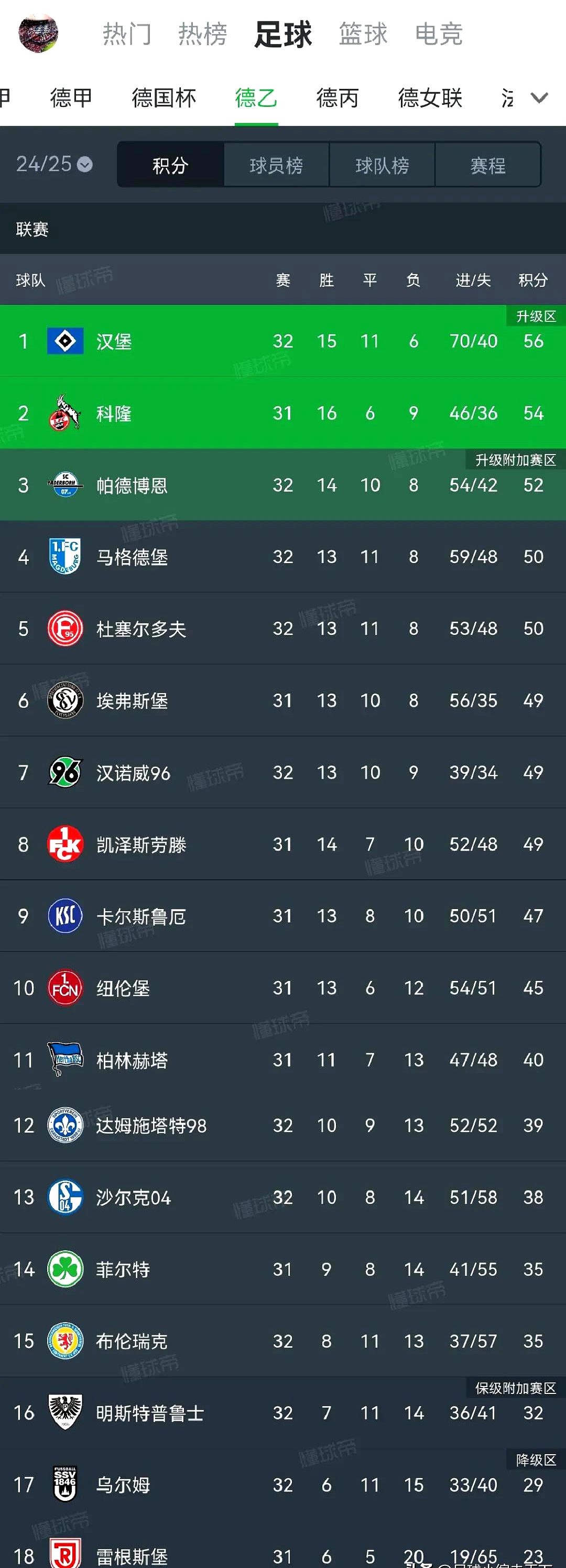 包含汉堡遭遇客场失利，保级形势悬殊的词条