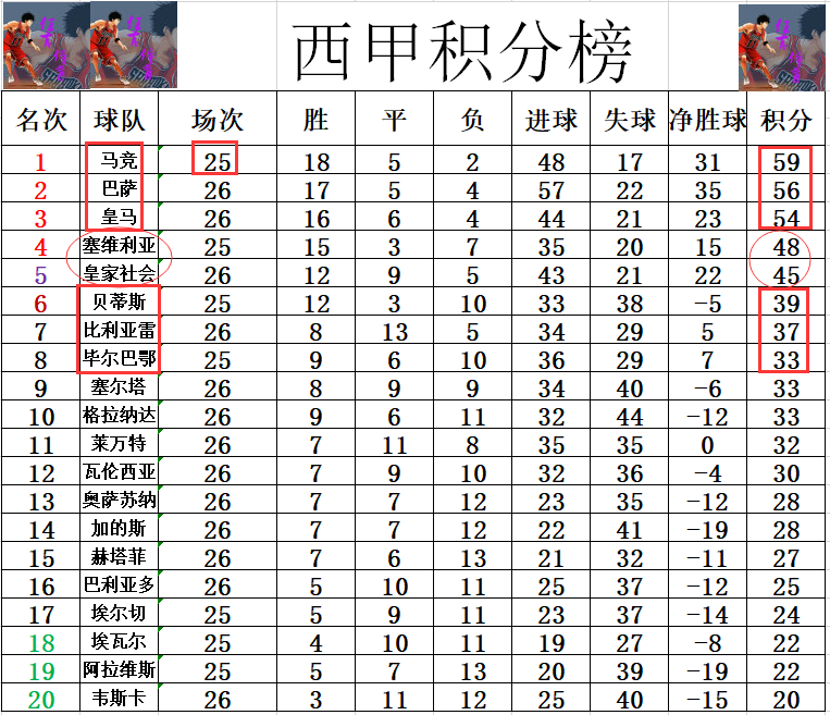 马竞客场豪取三分积分榜晋级的简单介绍