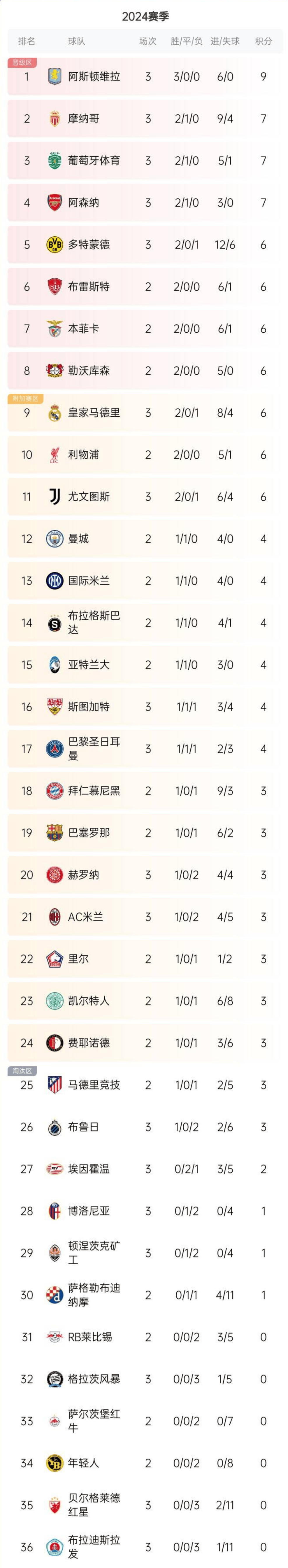 天博体育-欧国杯强队积分领跑，晋级希望蒸蒸日上