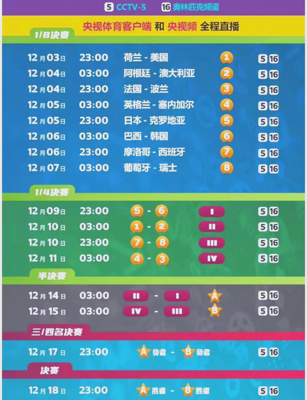 葡萄牙战胜摩洛哥，晋级淘汰